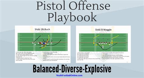 Spread and Shred Playbook Bundle includes Spread Offense Playbook, 3-5-3 Stack Playbook, and a Special Teams Playbook. . Pistol spread offense playbook pdf